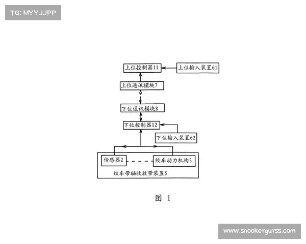 订阅捆绑模式出现,增加用户付费意愿 订阅捆绑模式出现,增加用户付费意愿